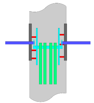 inneres System