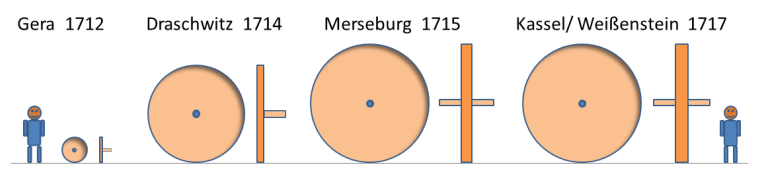 vier Räder